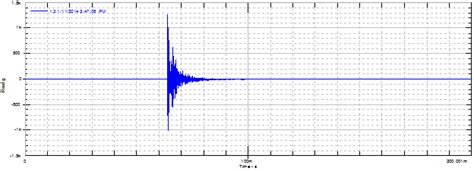 pyro shock drop test|pyroshock testing criteria.